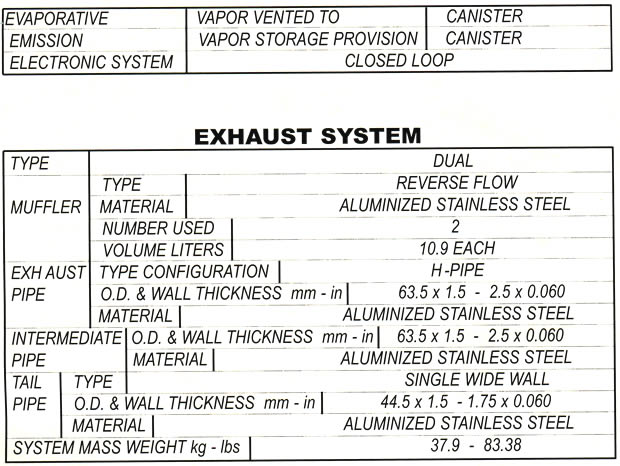 1999 Corvette Powertrain Specifications