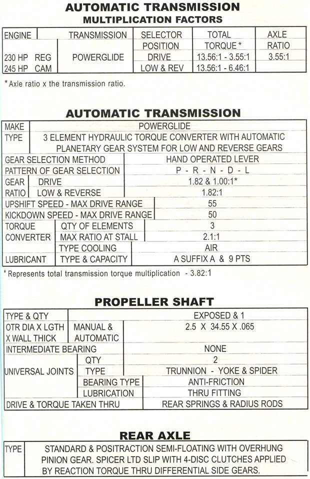 1959 Corvette Specifications