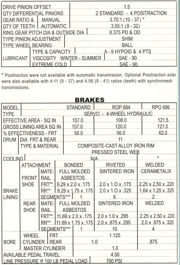 1959 Corvette Specifications