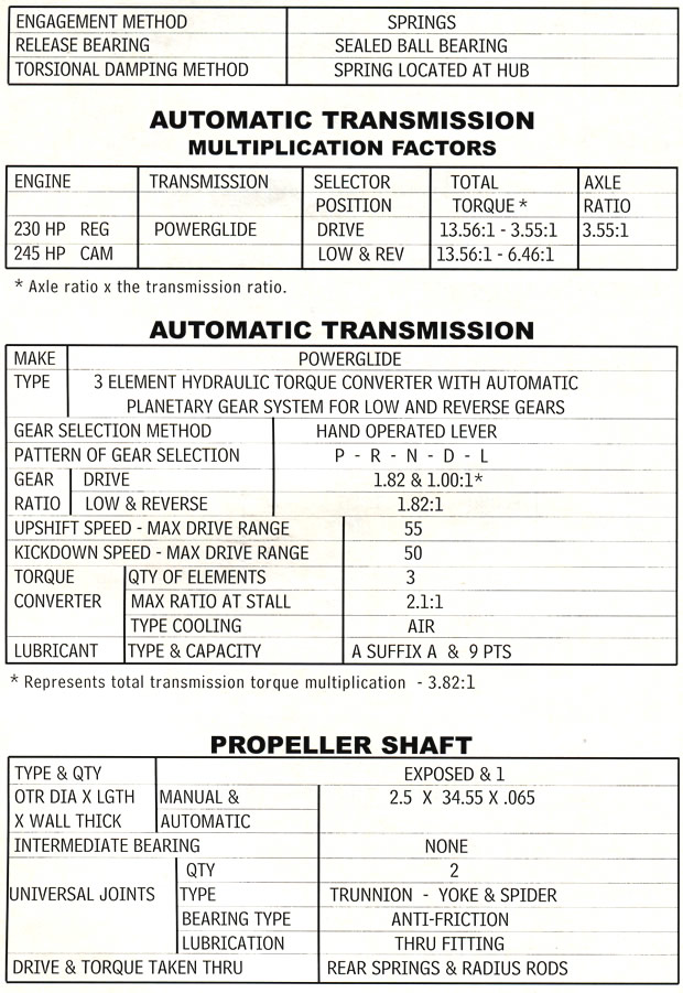 1961 Corvette Specifications