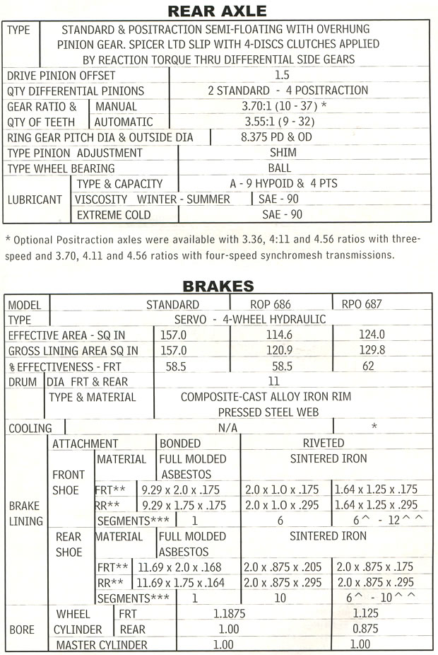 1961 Corvette Specifications