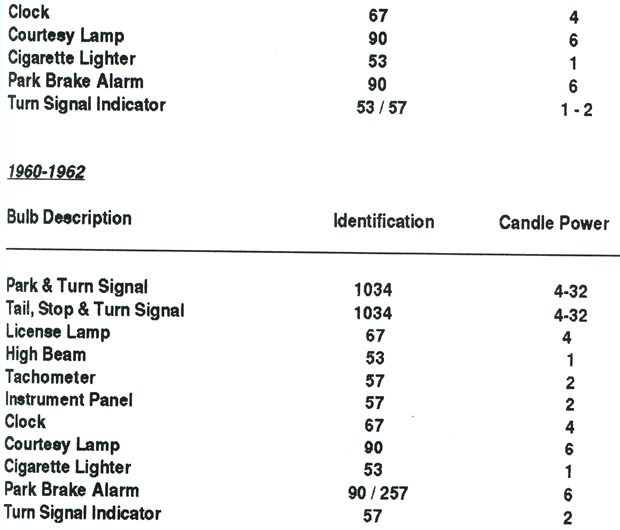 C5 Corvette Bulb Chart