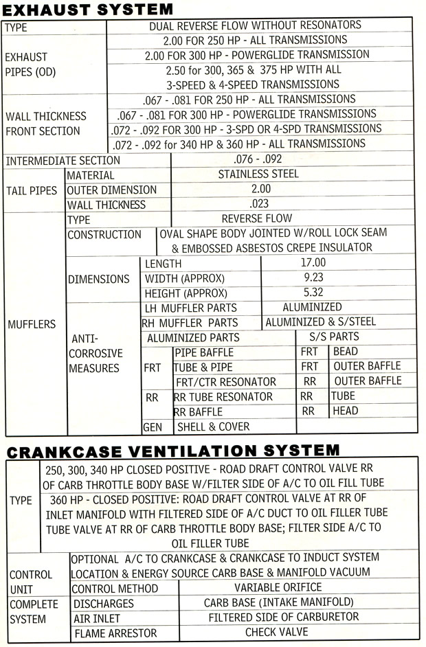 1964 Corvette Specifications