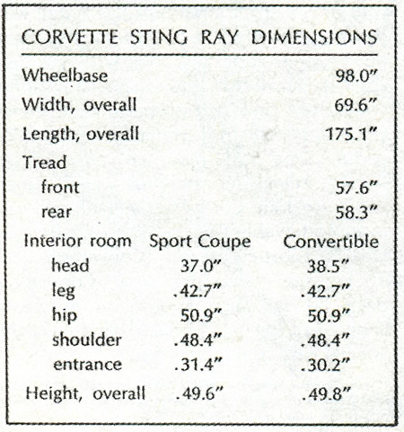 1967 Corvette Dimensions