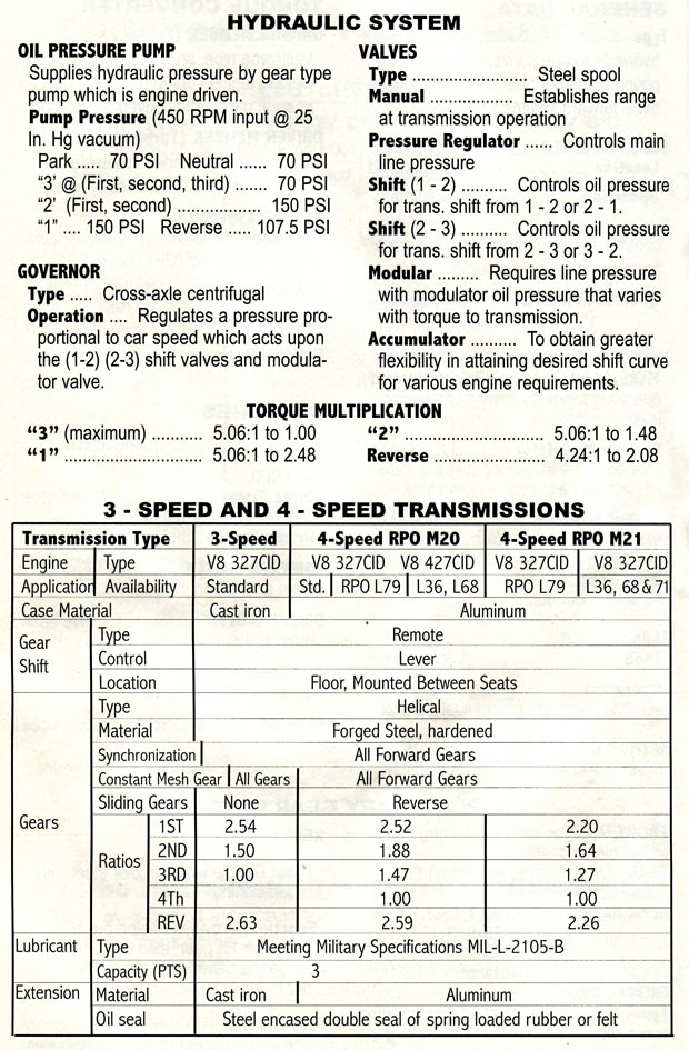 1968 Corvette Drivetrain Specifications