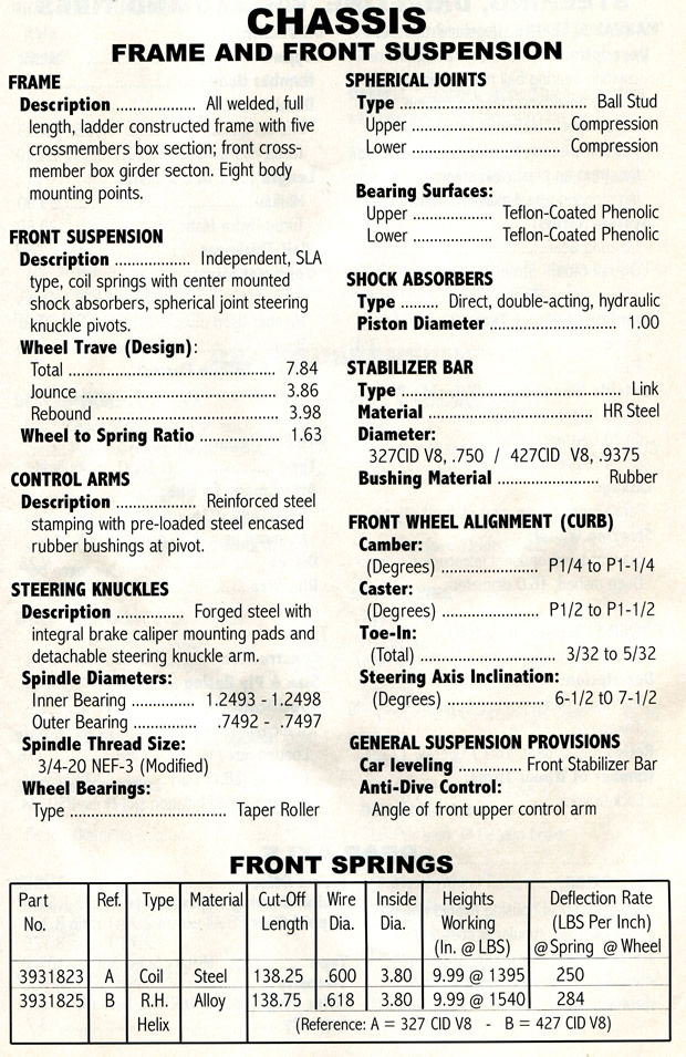 1968 Corvette Drivetrain Specifications