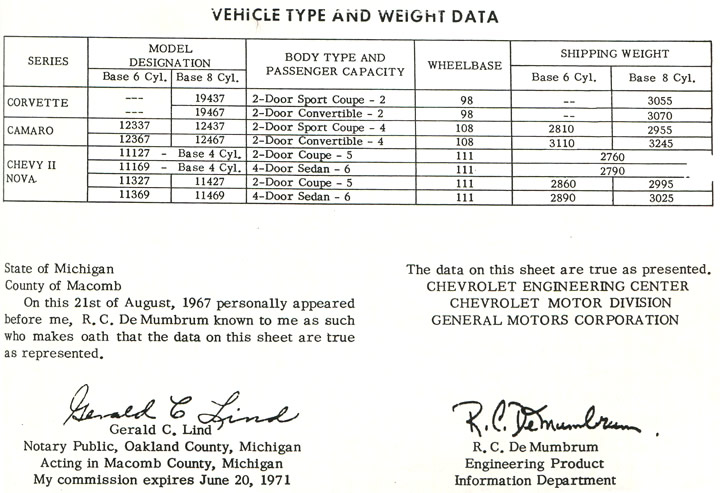 1968 Corvette Weight Specifications