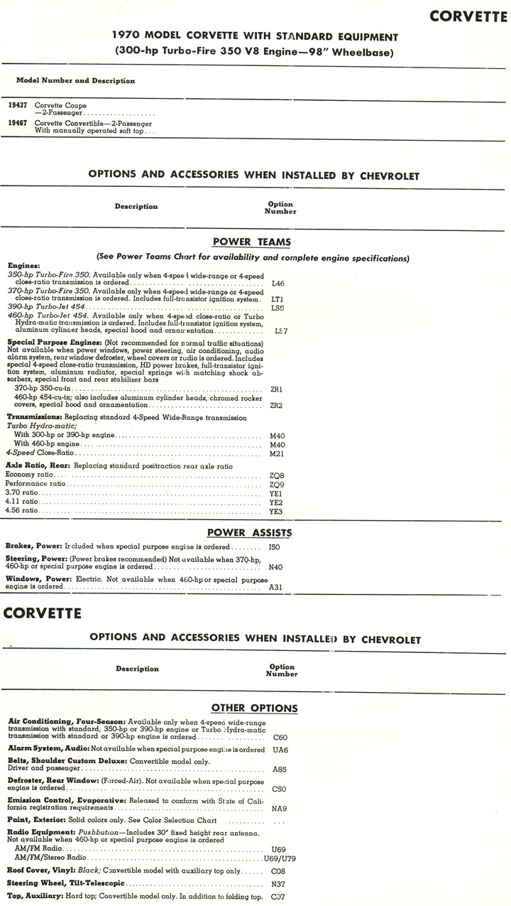 1970 Corvette Specifications