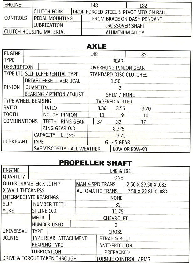 1979 Corvette Drivetrain Specifications