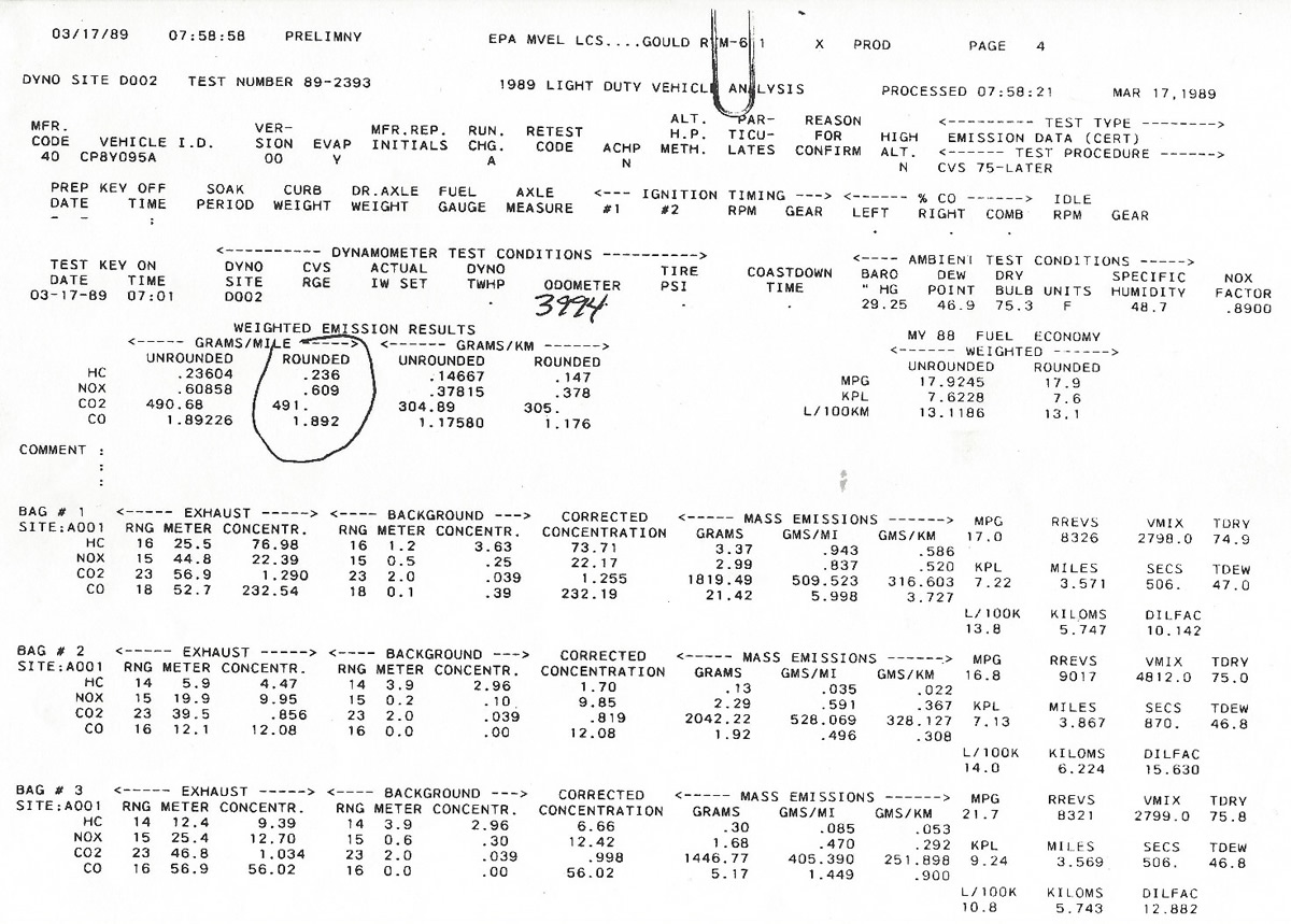 EPA FTP75 emission test results from P8Y095 in March '89