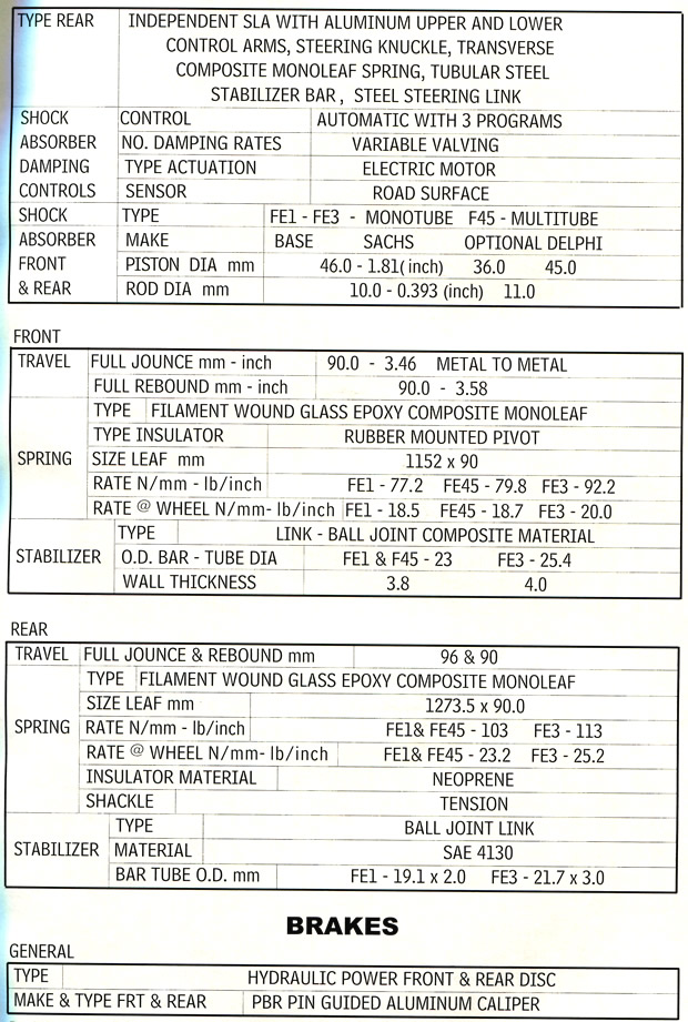 1999 Corvette Drivetrain Specifications