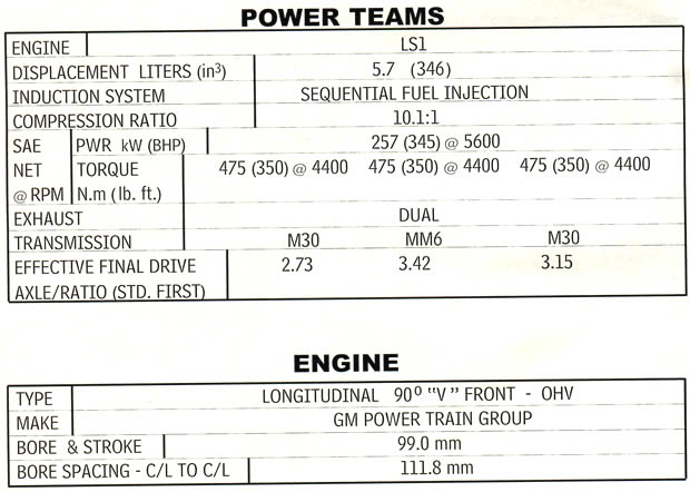 1999 Corvette Powertrain Specifications