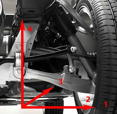 This image of the C6 rear suspension diagrams the flow of structureborne road noise. It is generated by 1) the tire, is transmitted to 2) the wheel through the knuckle to 3) the control arm and then to 4) the suspension cradle, the frame and into the car.<br />Image:  GM Communications