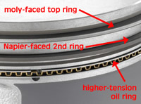 The LS3 piston and ring package is typical of what GMPT has used since 2002 in high-performance SBV8 applications, but with more groove 'tilt' and higher oil ring tension.<br />Image:  Author.