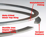 The top ring is filled with moly as an antifriction measure. The LS7's Napier second ring was developed for the 2002 LS6 and later used on all Small-Blocks. A 'Napier ring' has a distinct shape that enhances oil control by scraping oil off the cylinder walls as the piston moves down in the bore.