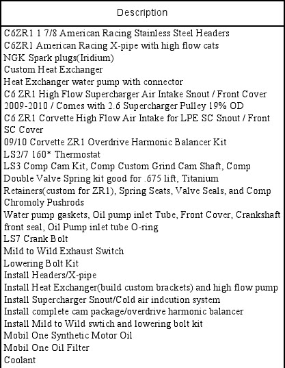 2010 Corvette ZR1 #1179 Modifications 2010 Corvette ZR1 #1179 Modifications