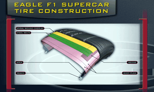 Eagle F1 Supercar Tire Construction