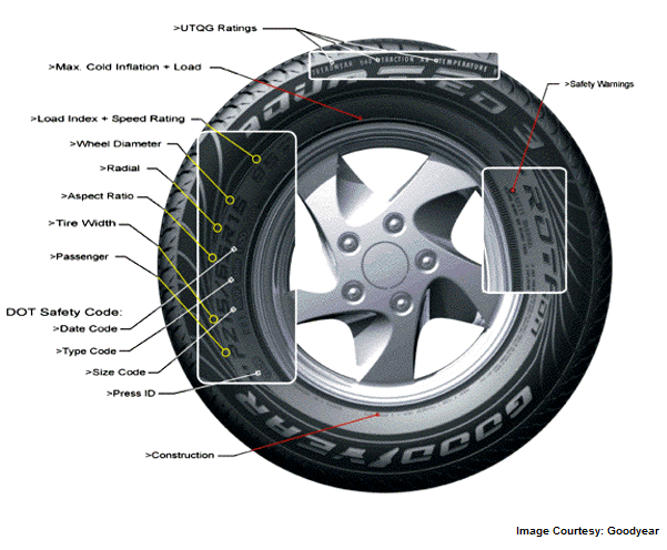 Image Courtesy:  Goodyear