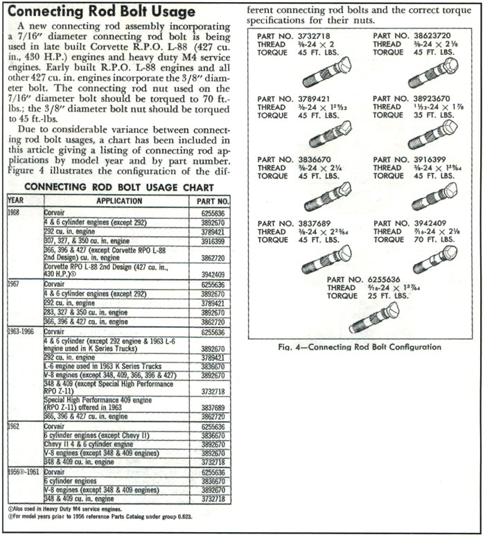 1956 - 1968 Corvette Connecting Rod Bolt Usage
