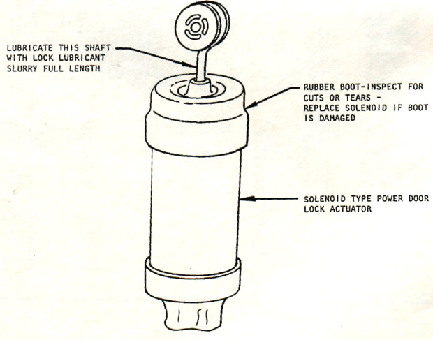 1976 - 1977 Corvette Door Locks