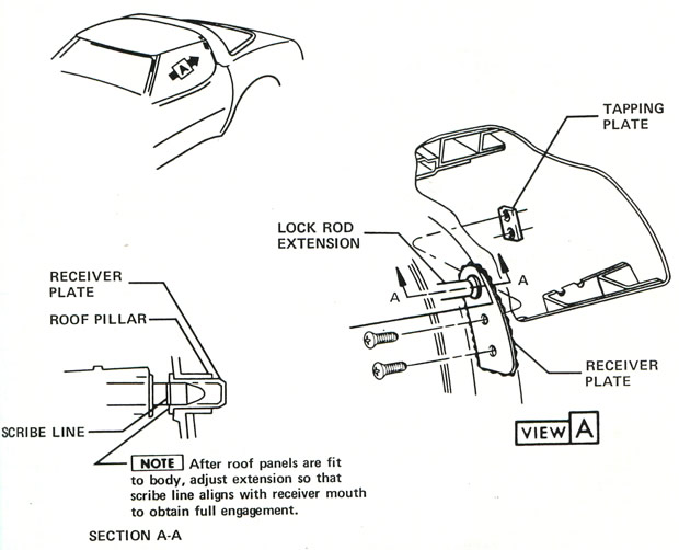1978 Corvette Removable Roof Panel Fit