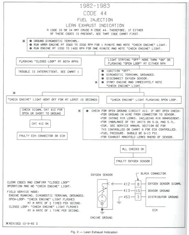 1982 Corvette Fuel Injection Diagnosis Chart Revision
