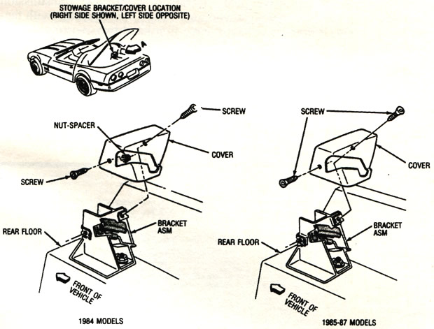 1984 - 1987 Corvette Acrylic Roof Panel Fix