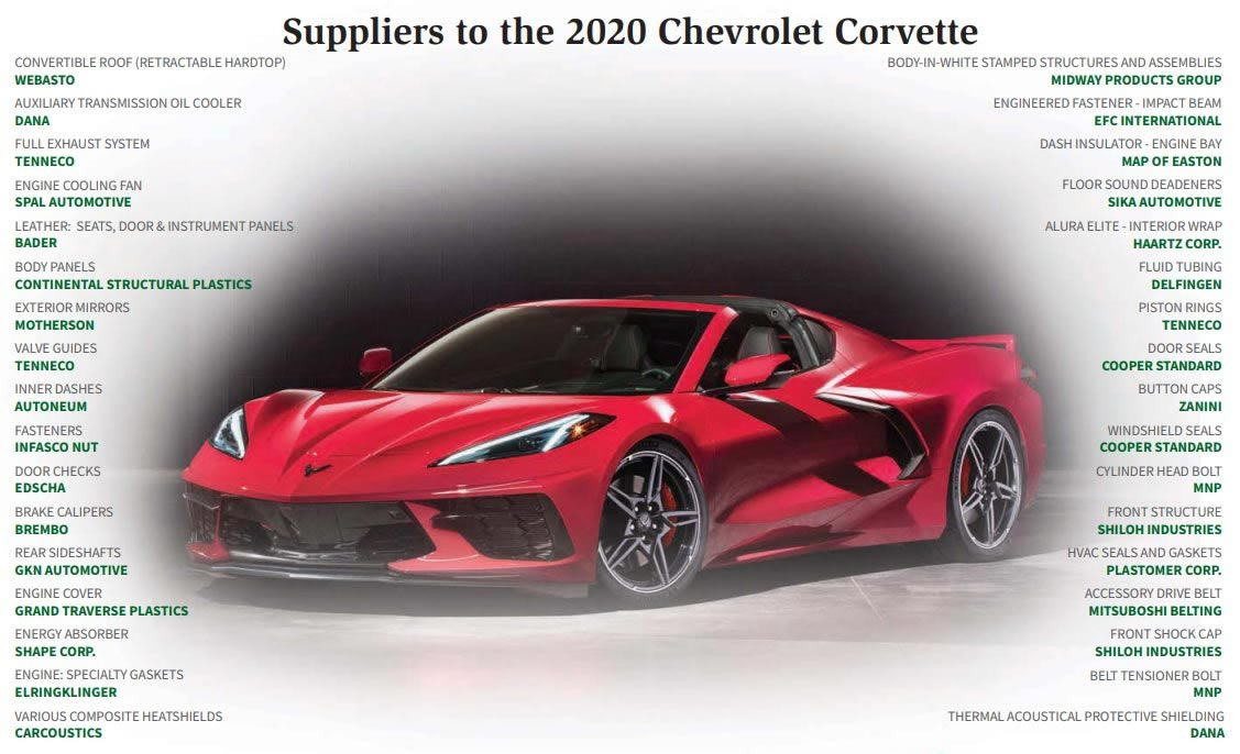 2020 Corvette Suppliers
