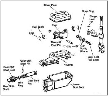 This exploded view details the ZF shifter. The B&M replaces both the "pivot" and the shift lever. The WRP Kit, adds an extension to the bottom of the shift lever. The Hurst replaces the lever. Image: Hurst/Mr. Gasket.