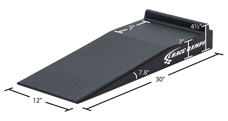 [Product Review] Trak-Jax Race Ramps by Zip Products