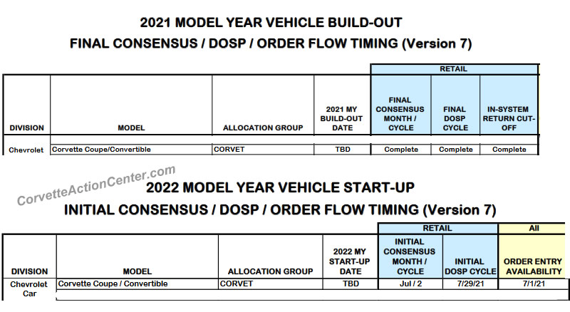 2021 and 2022 Corvette Production Dates