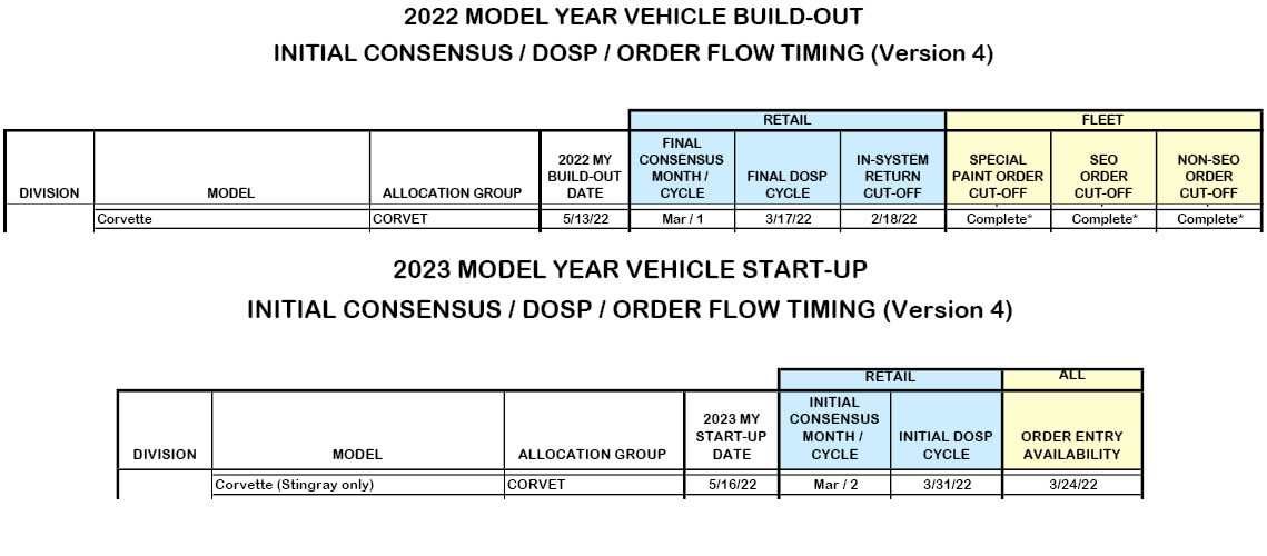 2022 and 2023 Corvette Production Dates